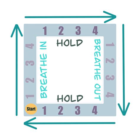 Image result for Square Box Breathing Tutorial