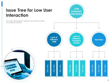 Image result for Issue Tree Examples