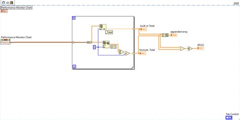 Image result for CPU Performance Monitor