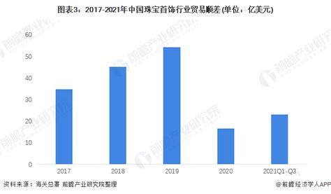 珠宝首饰市场分析报告_2019-2025年中国珠宝首饰市场前景研究与发展前景报告_中国产业研究报告网