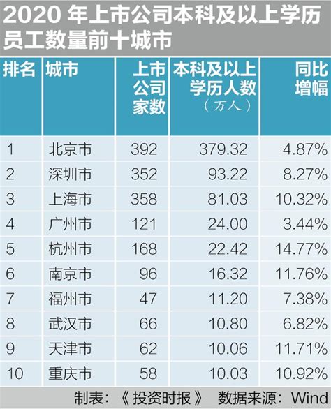 2020山东上市企业高管薪酬榜：青岛最高658万！|山东|薪酬榜|年薪_新浪科技_新浪网