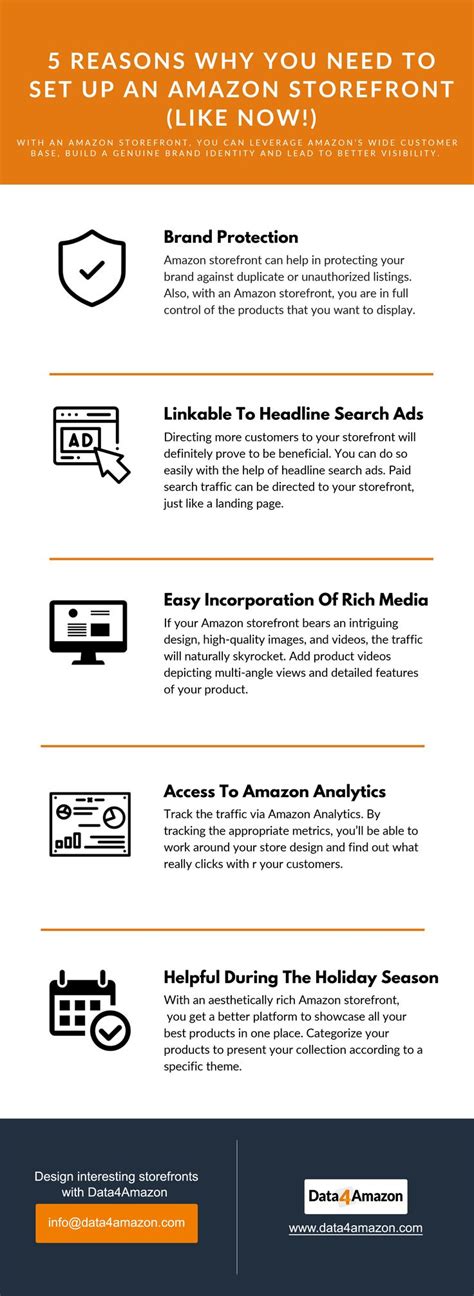 Amazon Store Setup 的图像结果