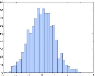 Color Histogram Program MATLAB 的图像结果