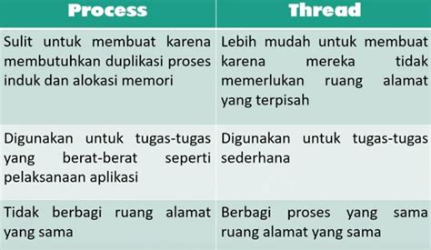Image result for Thread Proses