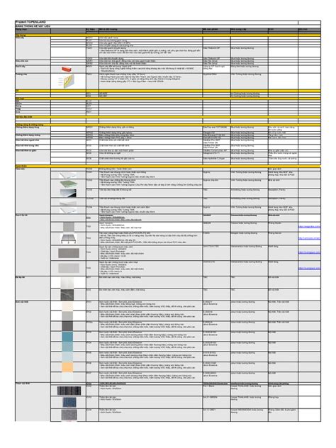 Image result for Material Code Format
