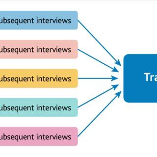 Image result for Interview Process Video