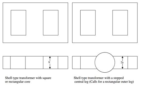 Image result for Core Type Transformer Real Image