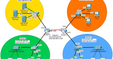 Image result for Dual Stack Network Device