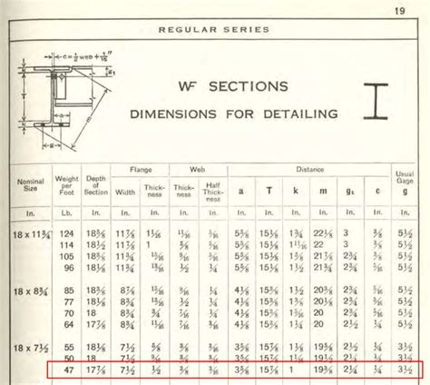 Image result for AISC Steel Shapes Table