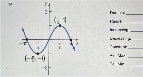 Image result for Increasing Decreasing & Constant Extremas