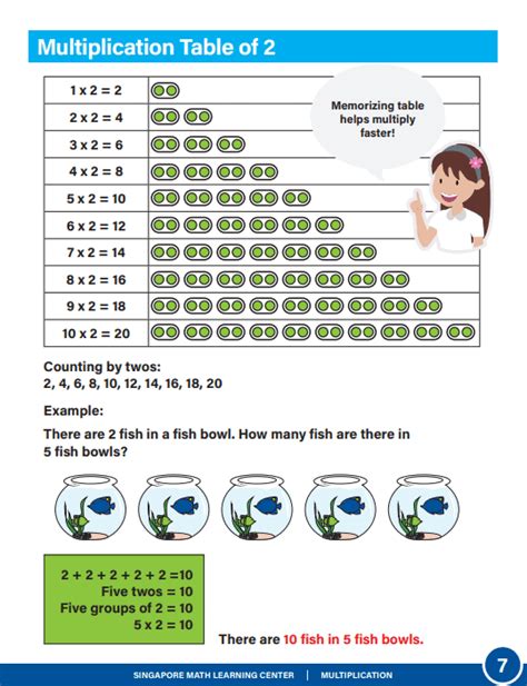 Image result for Math Hots for Class 2 Multplication