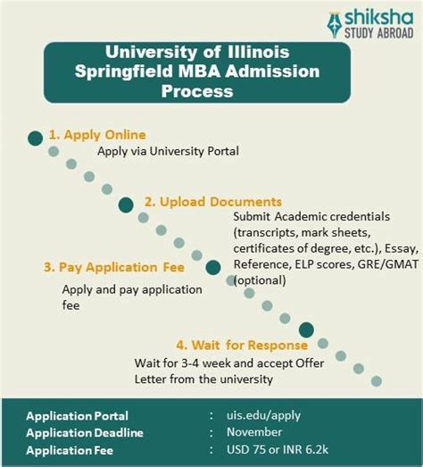 University of Illinois Springfield Admission 2025: Application Dates ...