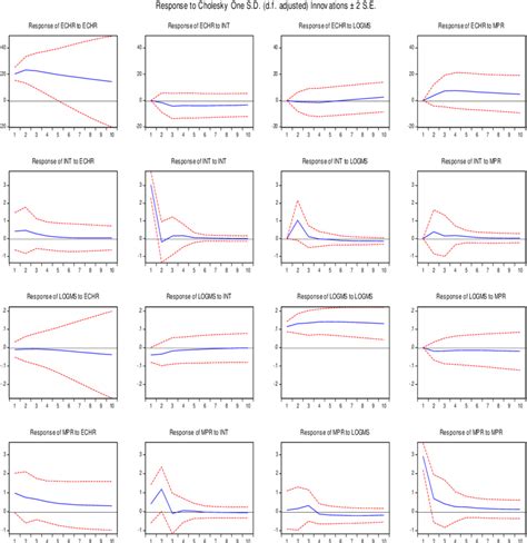 Image result for Monetary Policy Variables