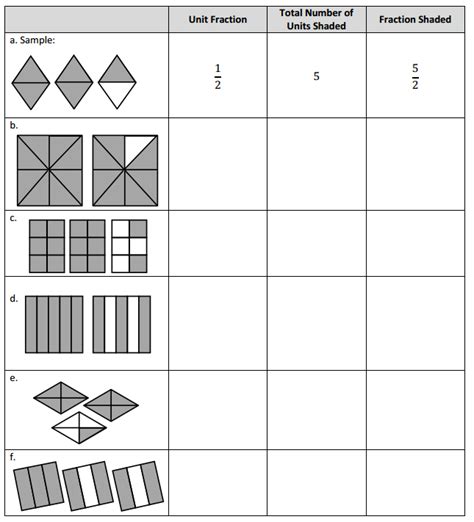 Image result for Module 3 Lesson 9 Problem Set