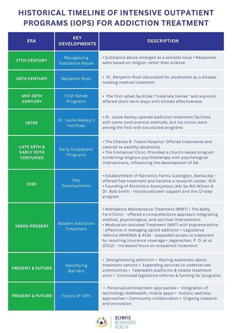 Intensive Outpatient Program Therapy