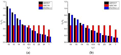 A Proposal for a Simple Method for Determining the Concrete Slab Width ...