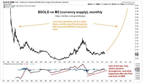 Top Stories News Gra 的图像结果