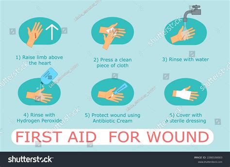 Image result for Bleeding First Aid