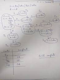 Compiler Design: Which type of conflict is present