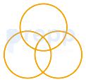 Which of the following Venn diagrams correctly represents the ...