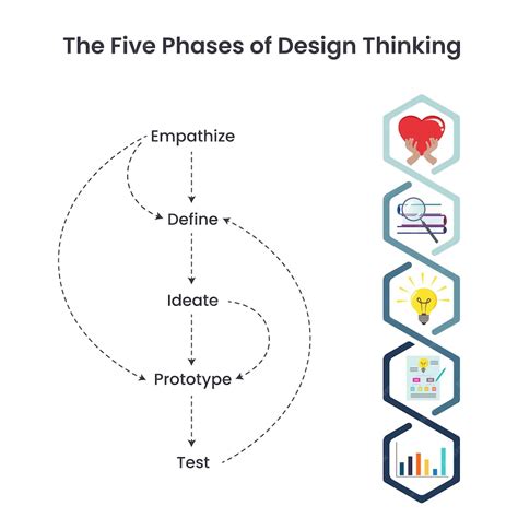 Design Thinking Process Example 的图像结果