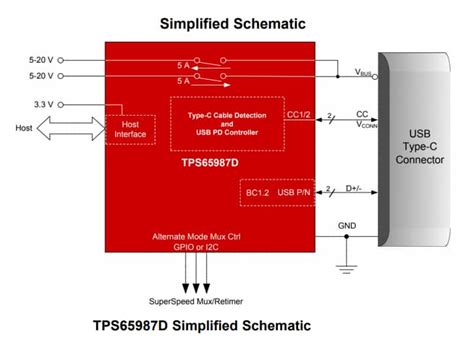 TIDA-050014: Power DUO Sink 200W USB-C PD Reference Design