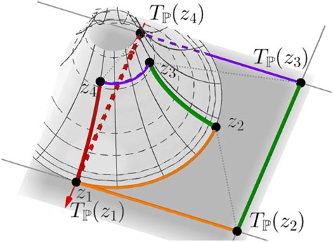 Image result for Conformal map Definition