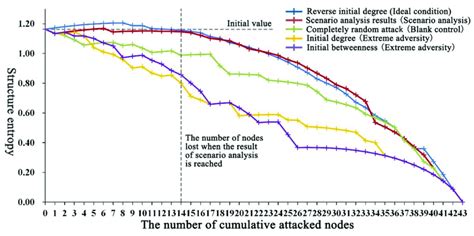 Image result for Hack Net Entropy