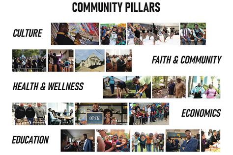 Master Plan Community Logo 的图像结果