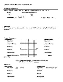 Image result for Inverse Exponential and Logarithmic Functions