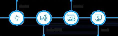 AI Chatbot Mobile App Development - BMV System Integration