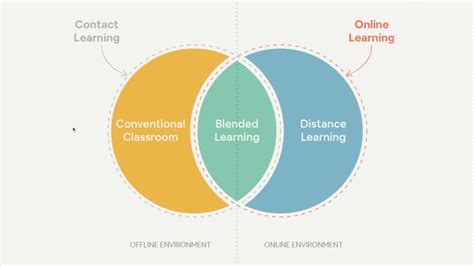D'source Case Study - Slide Show | BodhiTree 2.0 | D'Source Digital ...