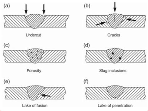 Image result for Examples of Weld Defects