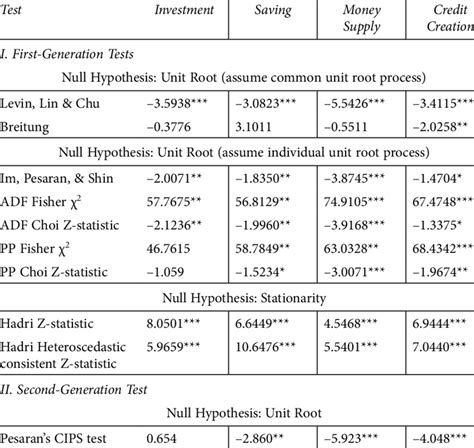 Image result for Panic Approach for Unit Root Test