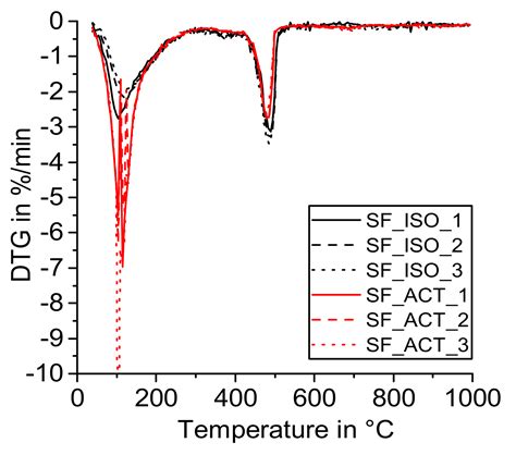 A Mass Balance Approach for Thermogravimetric Analysis in Pozzolanic ...