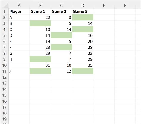 Image result for Conditional Formatting Excel Blank Cell