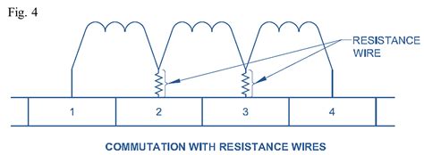 Image result for Commutation Force