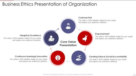 Business Ethics PPT 的图像结果