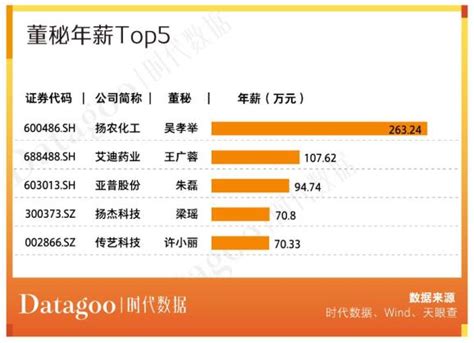 A股资本地图扬州篇：16家公司上市，市值逾千亿，近九成为细分领域龙头_澎湃号·湃客_澎湃新闻-The Paper