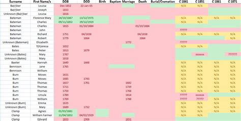 Image result for Using Excel for Genealoy Tracking