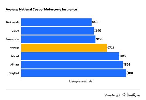Motorcycle Insurance Comparison 的图像结果