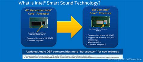Image result for Microphone Array Intel Smart Sound Technology for Digital Microphones
