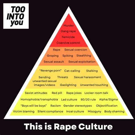 What Is Too Into You? | Understanding Relationship Abuse