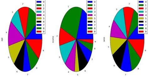 Image result for Python Table Visualization Format