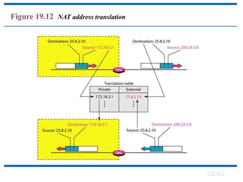 IP Addressing in Computer Networks 的图像结果