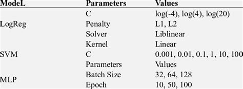 Image result for Machine Learning Parameters