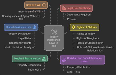 Laws of Inheritance Class 10 的图像结果