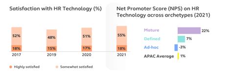 Emerging Stronger to lead in being digital with Adaptable HR: Alight ...