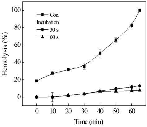 Toxins | January 2023 - Browse Articles