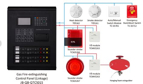 Image result for Fire Alarm Control System Addressable Installing